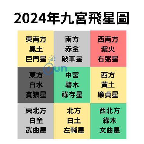 2024 风水布局|【2024年九宮飛星圖＋風水擺位】